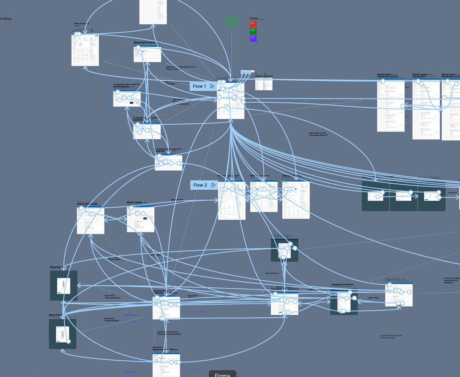 A Figma screenshot showing a UI workflow